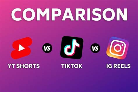 Instagram Reels Vs Tiktok Vs Youtube Shorts：哪个更有商业潜力？ 知乎