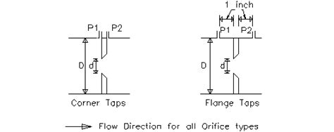 Orifice Calculator