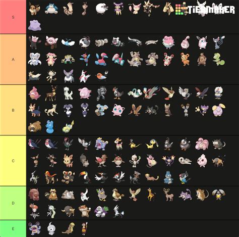 Normal Type Pokémon Gen 1 8 Tier List Community Rankings Tiermaker