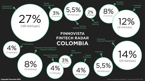 FinTech Qué son y cómo funcionan iKiwi co