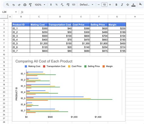 Create and Customize Charts in Google Sheets: A 2024 Visual Guide