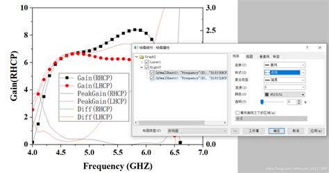 【科研绘图origin】制作一个双y轴曲线图origin双y轴折线图 Csdn博客