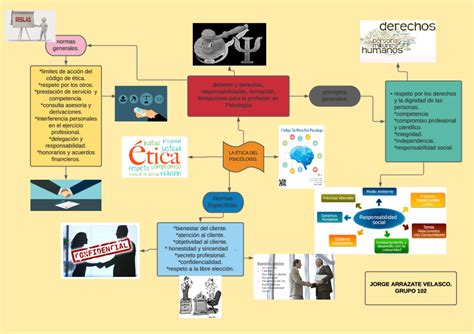 Arriba 65 Imagen Codigo De Etica Mapa Mental Abzlocalmx