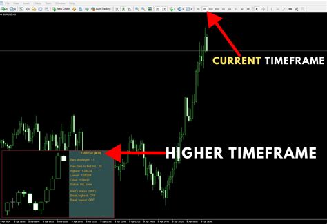 Buy The Higher Timeframe Chart Overlay Technical Indicator For