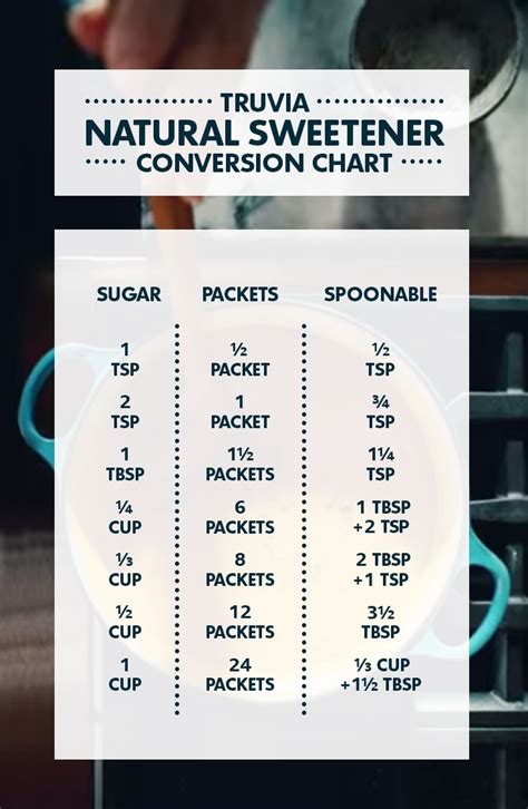 Truvia Sweetener Packet Conversion Chart Truvia Recipe Conversion