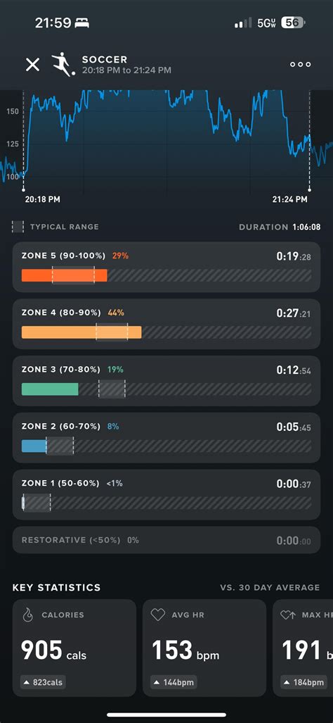 Calorie count accuracy? : r/whoop