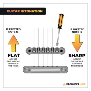 Your Guitar Intonation Guide (Illustrated, Step-By-Step)