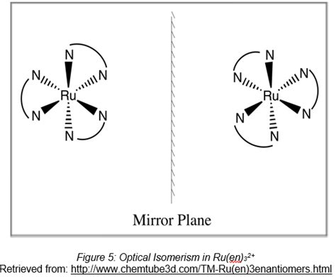 Stereochemistry In Transition Metal Complexes Metals Do Matter