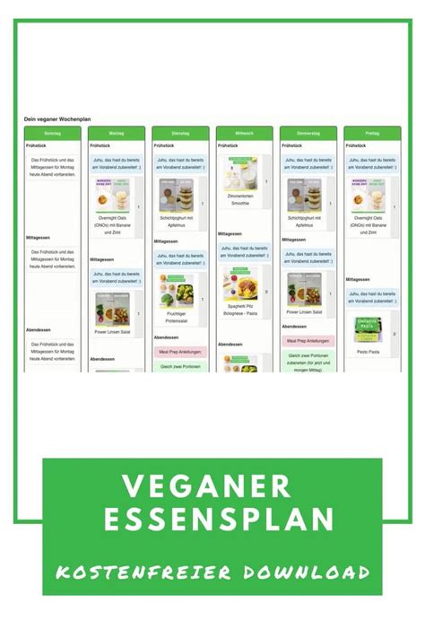 Dein Veganer Ern Hrungsplan F R Woche Video Veganer