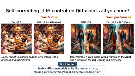 Self Correcting LLM Controlled Diffusion Models Short Video CVPR