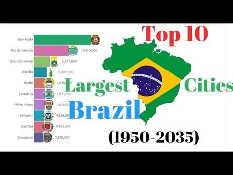 Top 10 Largest Cities In Brazil 1950 2035 Bar Chart Race Bar Chart