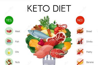 Things you should know about Ketosis Diet. | Pixstory