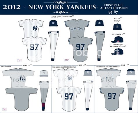 THE NEW YORK YANKEES UNIFORM DATABASE: 2000-2012