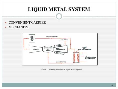 Inert Gas: Block Diagram Of Inert Gas System