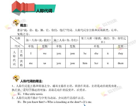 初一英语人称代词 物主代词知识点同步练习 杭州学而思1对1