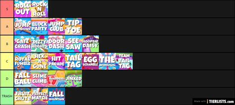 Fall Guys Maps Tier List - TierLists.com