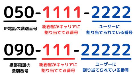 050から始まる電話番号の着信は安全？概要や発信元の確認方法、番号の取得メリット Otona Life オトナライフ