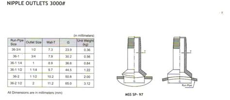 Dimensions Of Weldolets Reducing Standard Weight Std