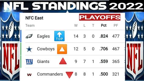 Nfl Playoffs Picture 2022 23 Nfl Standings Afc Playoffs Picture