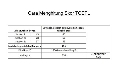 Cara Mendapat Skor Toefl Yang Tinggi Strategi Menjawab Toefl Dengan