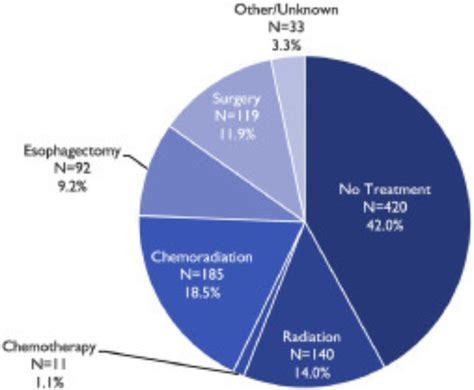 A National The American Association For Thoracic Surgery AATS