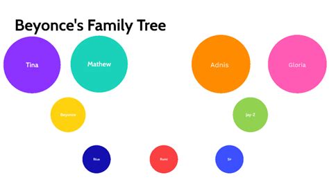 Beyonces family tree by Jazlyn Diamond on Prezi