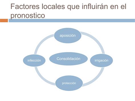 Proceso de consolidación ósea PPT