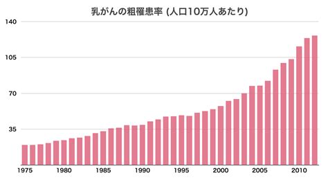 対象年齢が広い高槻市の乳がん検診！30代女性も乳がん検診対象者なんて珍しい！？ おさんぽ♡高槻