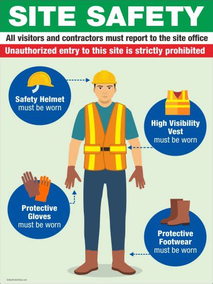 P040 Ppe Workplace Safety Poster Safety4work Porn Sex Picture