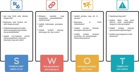 Contoh Analisa Swot