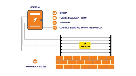 Lo Que Necesitas Saber Sobre Los Cercos Eléctricos Alerta Srl