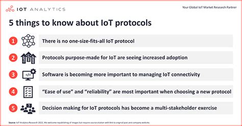 5 things to know about IoT protocols