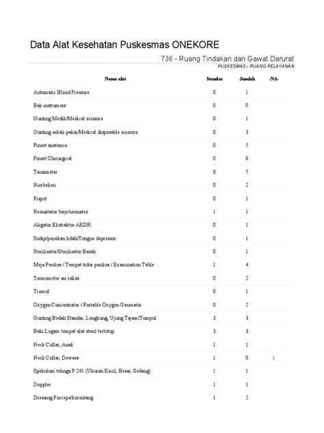 Ruang Tindakan Dan GD | PDF