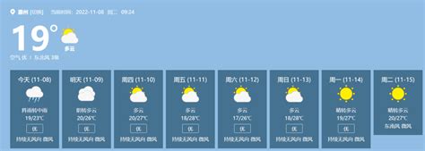 短袖准备好！惠州接下来的天气 市县 气温 多云