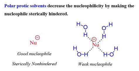 The Role of Solvent in SN1, SN2, E1 and E2 Reactions - Chemistry Steps