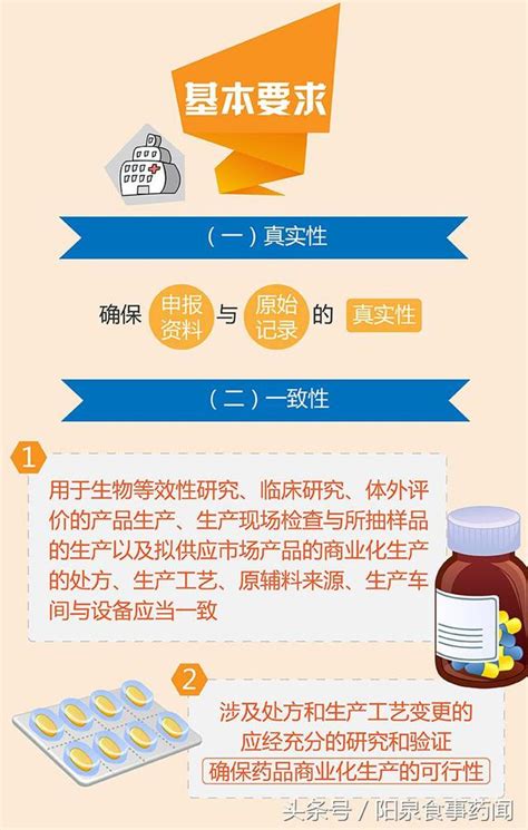 圖解政策：仿製藥質量和療效一致性評價研製現場核查指導原則 每日頭條