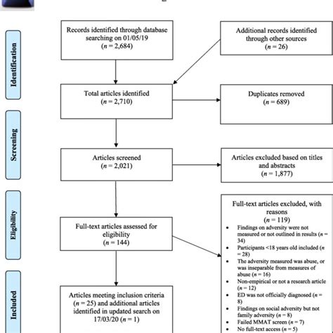 Physical Signs And Effects Of Binge Eating Disorder Download Scientific Diagram