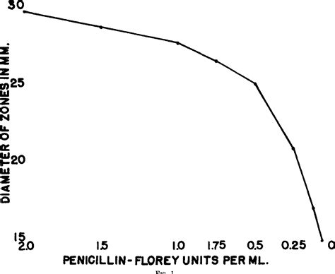 Figure 1 From Filter Paper Disc Modification Of The Oxford Cup