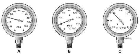 Basics Of Pressure Scales Instrumentation And Control Engineering