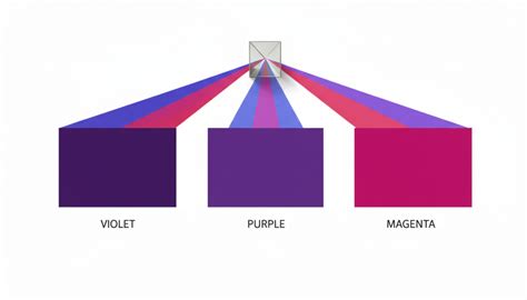 violet  purple  magenta differences explained helpwithdiy