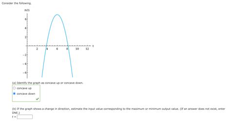 Solved Consider the following.(a) ﻿Identify the graph as | Chegg.com