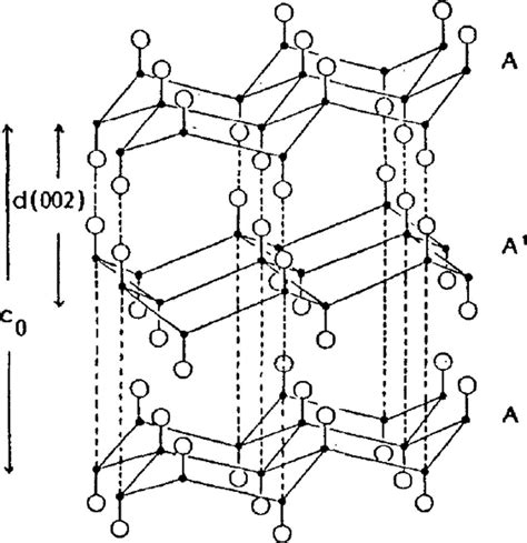 Structure Of Carbon Monofluoride 38 Download Scientific Diagram