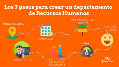 7 Ejemplos De Cómo La Gestión De Recursos Humanos Puede Mejorar Tu Empresa