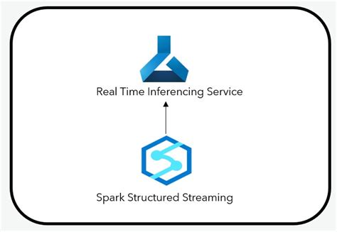 5 Ways To Integrate Azure Synapse Analytics With Azure Machine Learning