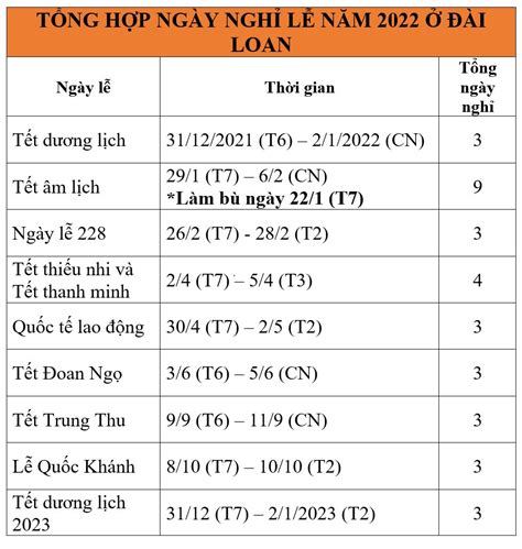 Tổng Hợp Những Ngày Nghỉ Lễ Năm 2022 ở Đài Loan