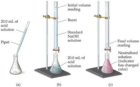 Describe a method of preparing sodium chloride from the reaction of ...