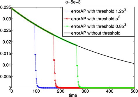 Figure 1 From An Asymptotic Preserving Scheme For The Semiconductor