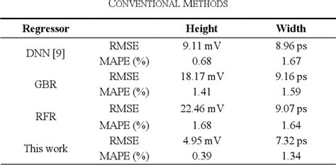 Table Iii From Semi Supervised Regression Model For Eye Diagram