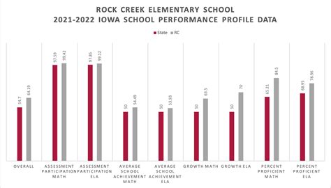 Iowa School Performance Profiles – Ankeny Community School District