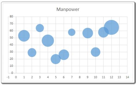 Mastering Excel Bubble Charts A Comprehensive Guide